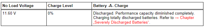 Test Result